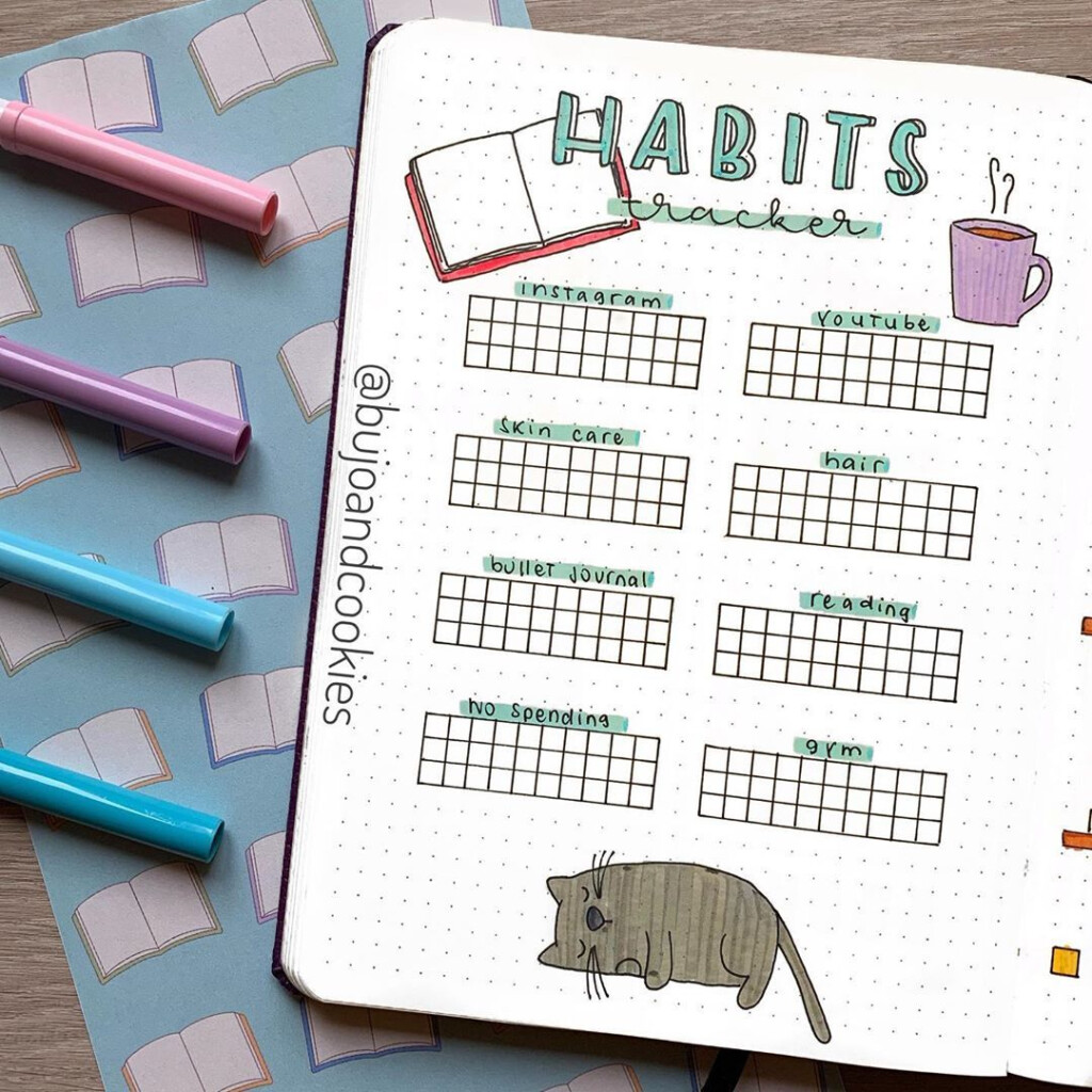 1 866 Likes 29 Comments BuJo And Cookies bujoandcookies Habit 