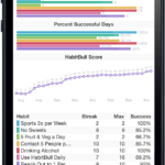 43 Best Pictures Habit Tracker App With Widget Ios The 10 Best Habit