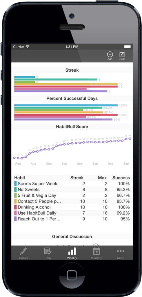 43 Best Pictures Habit Tracker App With Widget Ios The 10 Best Habit 