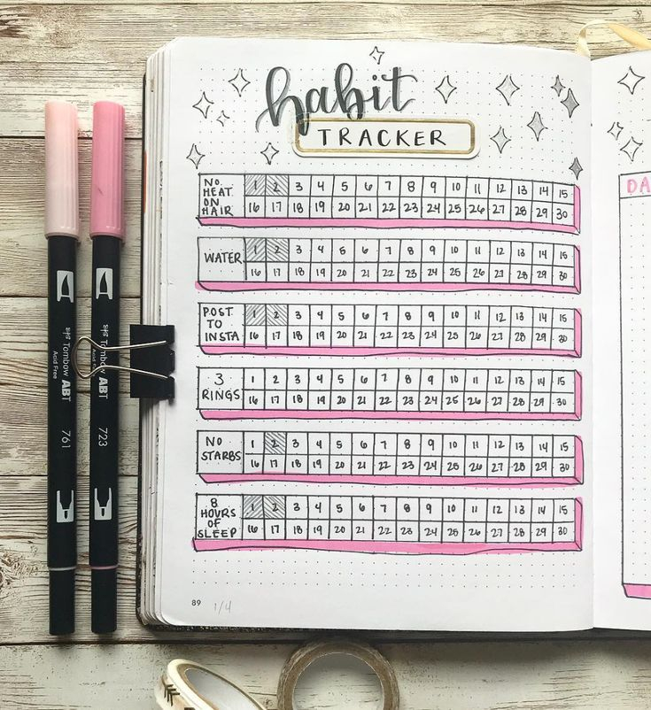 ALEXA Bullet Journal Sur Instagram My Habit Tracker For January 