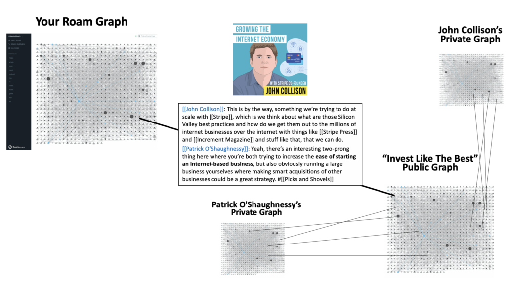 Building The Global Knowledge Graph Dreaming The Dream For Roam 