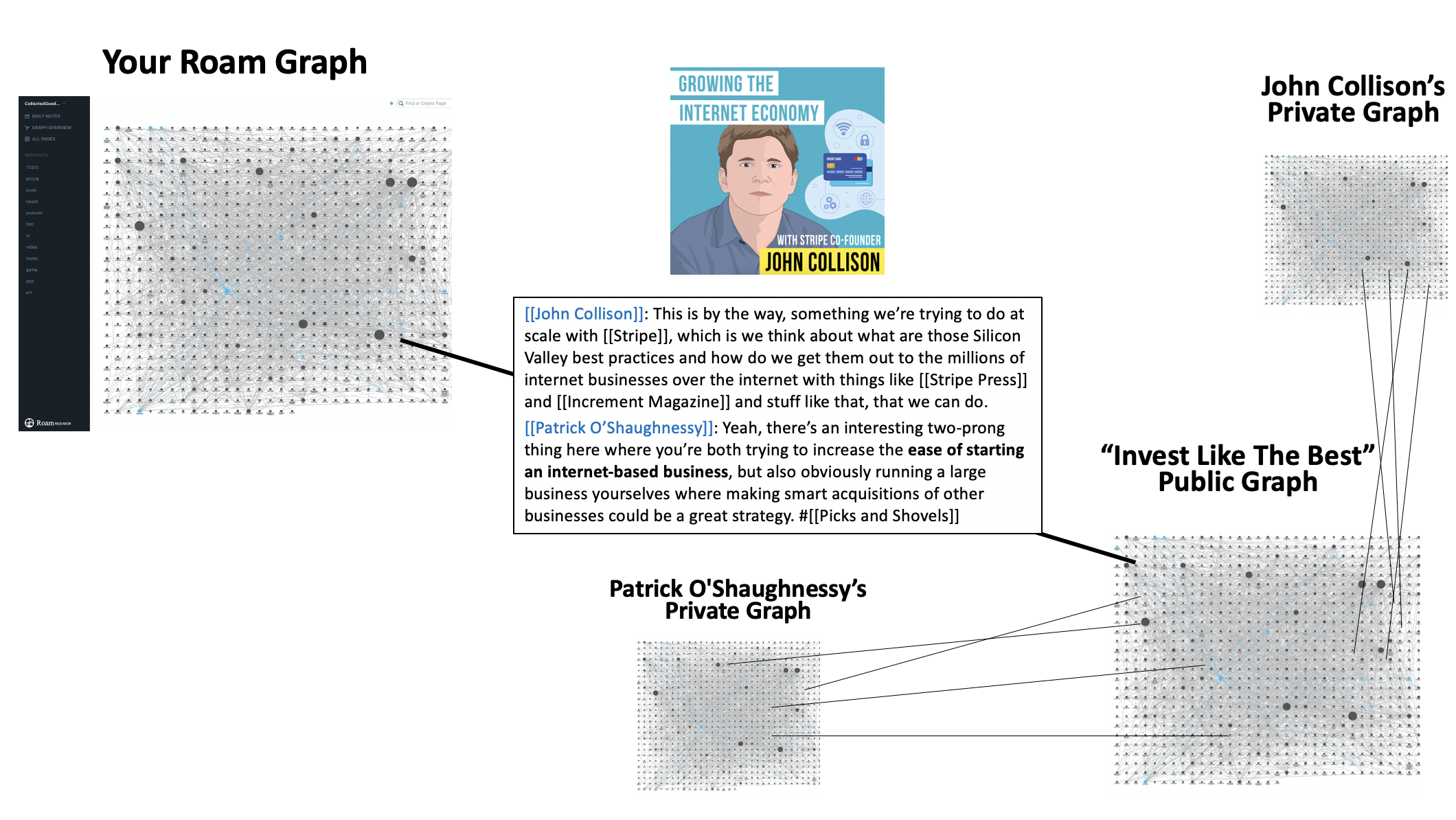 Building The Global Knowledge Graph Dreaming The Dream For Roam