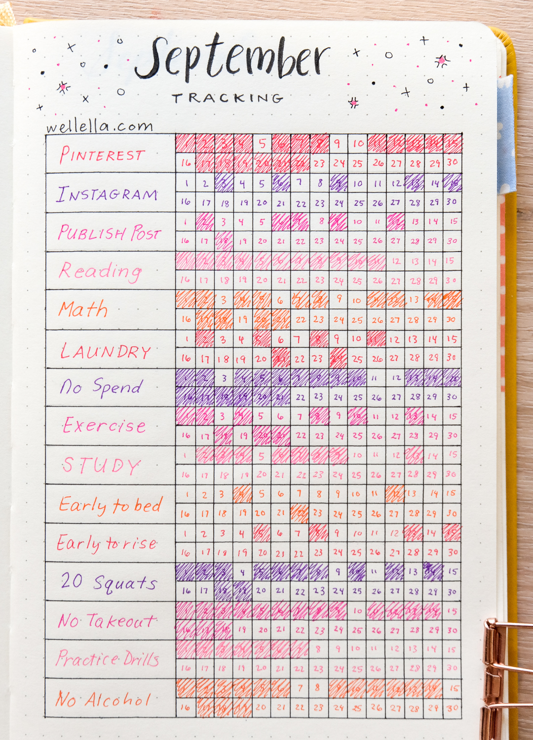 Bullet Journal Habit Tracker Guide Wellella A Blog About Bullet