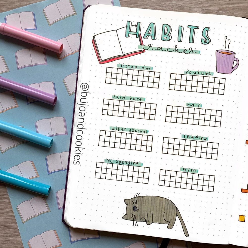 Bullet Journal Habit Tracker Habit Tracker Bullet Journal Bullet 