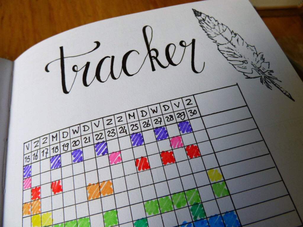 Bullet Journal Habit Tracker Planner Bullet Journal Habit Tracker 