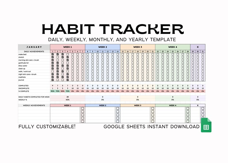 Buy 2023 Google Sheets Habit Tracker Spreadsheet Template Online In 