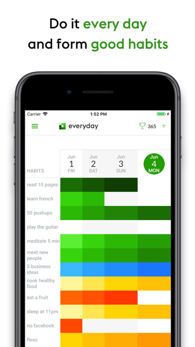 Everyday Habit Tracker For Android Download Free Latest Version 