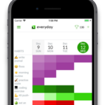 Everyday Habit Tracker For IPhone