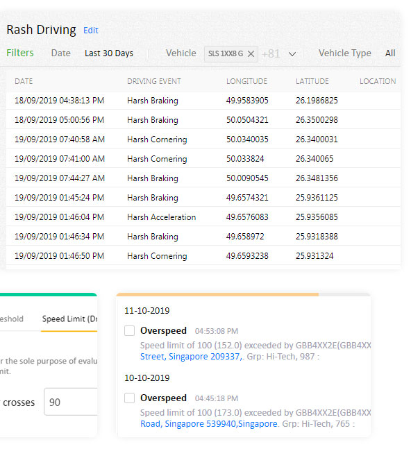 GPS Tracking System For Transportation Vehicle Tracking System GPS