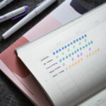 Habit Tracker Bullet Journal For Roam Research Guide Mike Giannulis