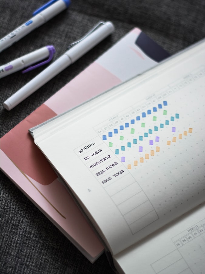 Habit Tracker Bullet Journal For Roam Research Guide Mike Giannulis 