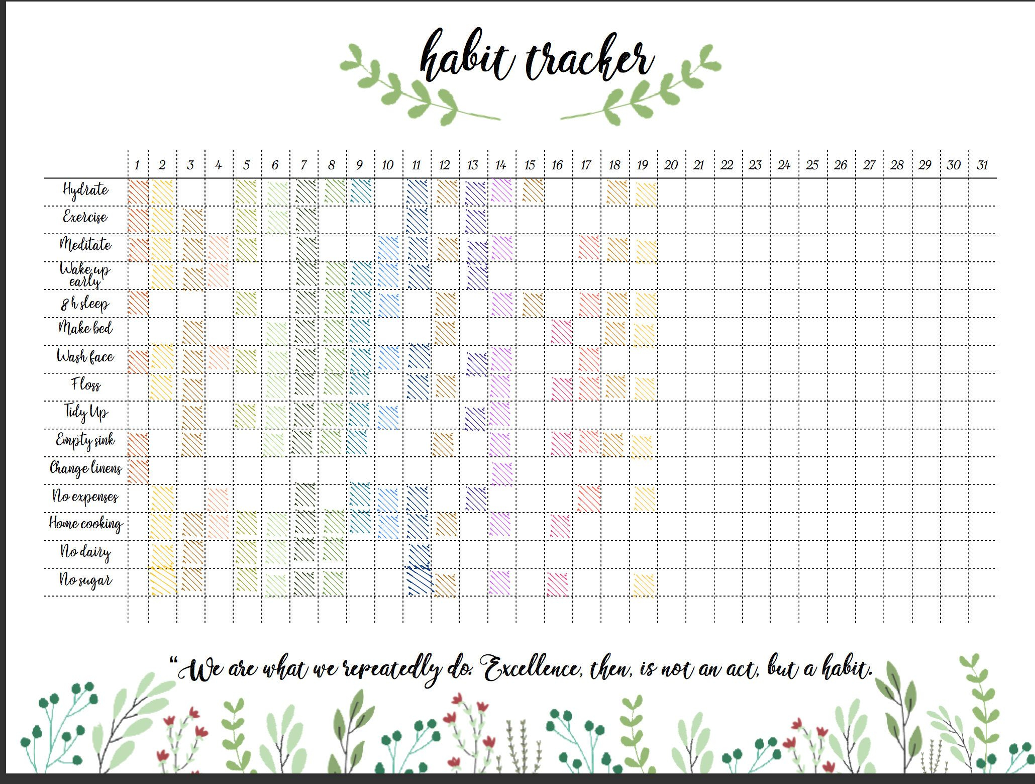 Habit Tracker Bullet Journal Track Your Habits Green Template 