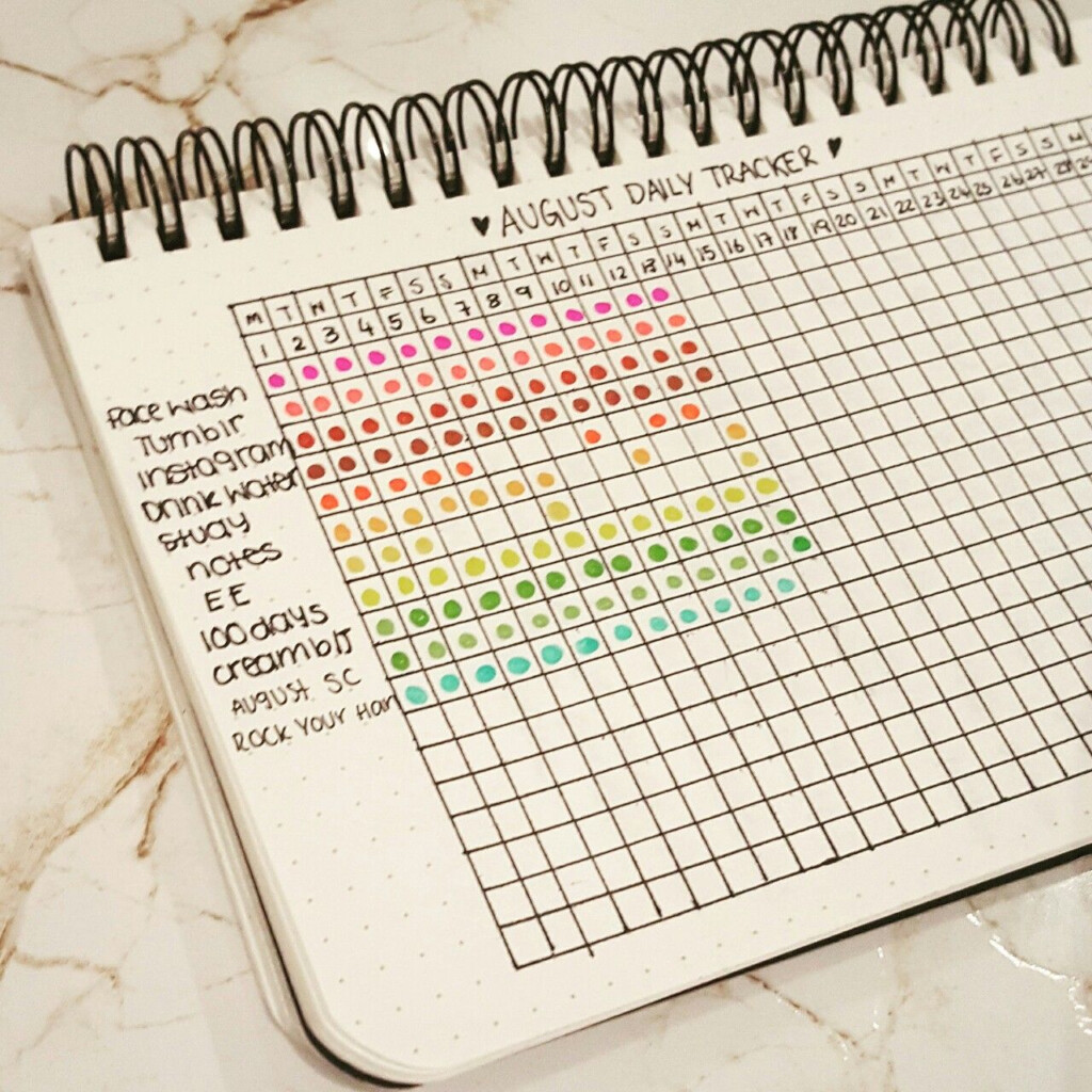 Habit Tracker Journal Prompts Bullet Journal Inspo Bullet Journal