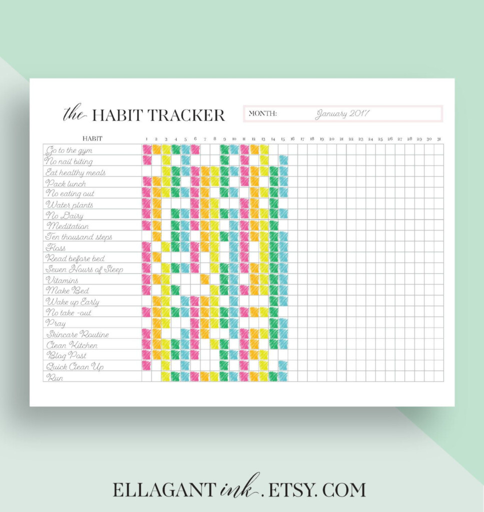 Habit Tracker Printable Daily Habits Planner Planner Inserts A5 A4 