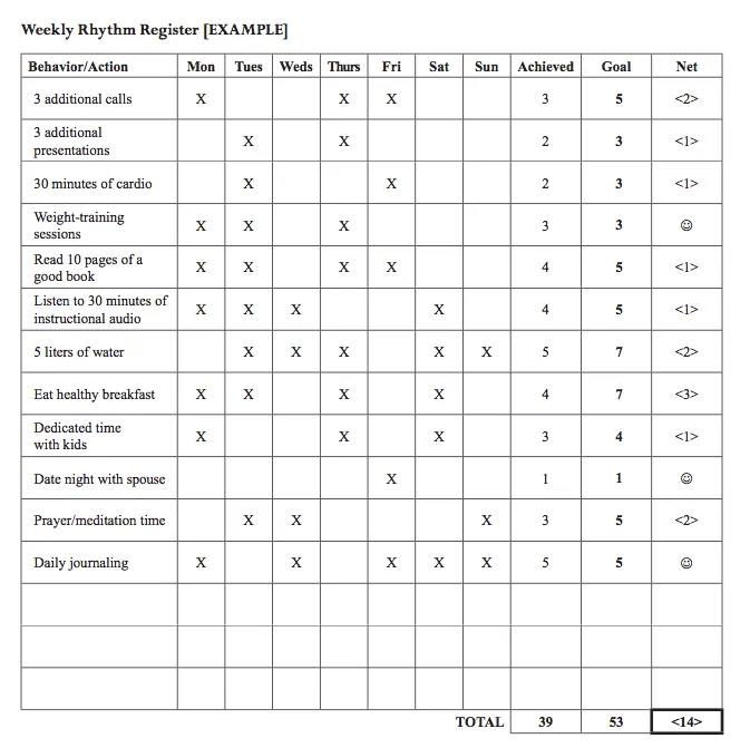 How To Achieve Your Goals Using The Weekly Rhythm Register By Darren 