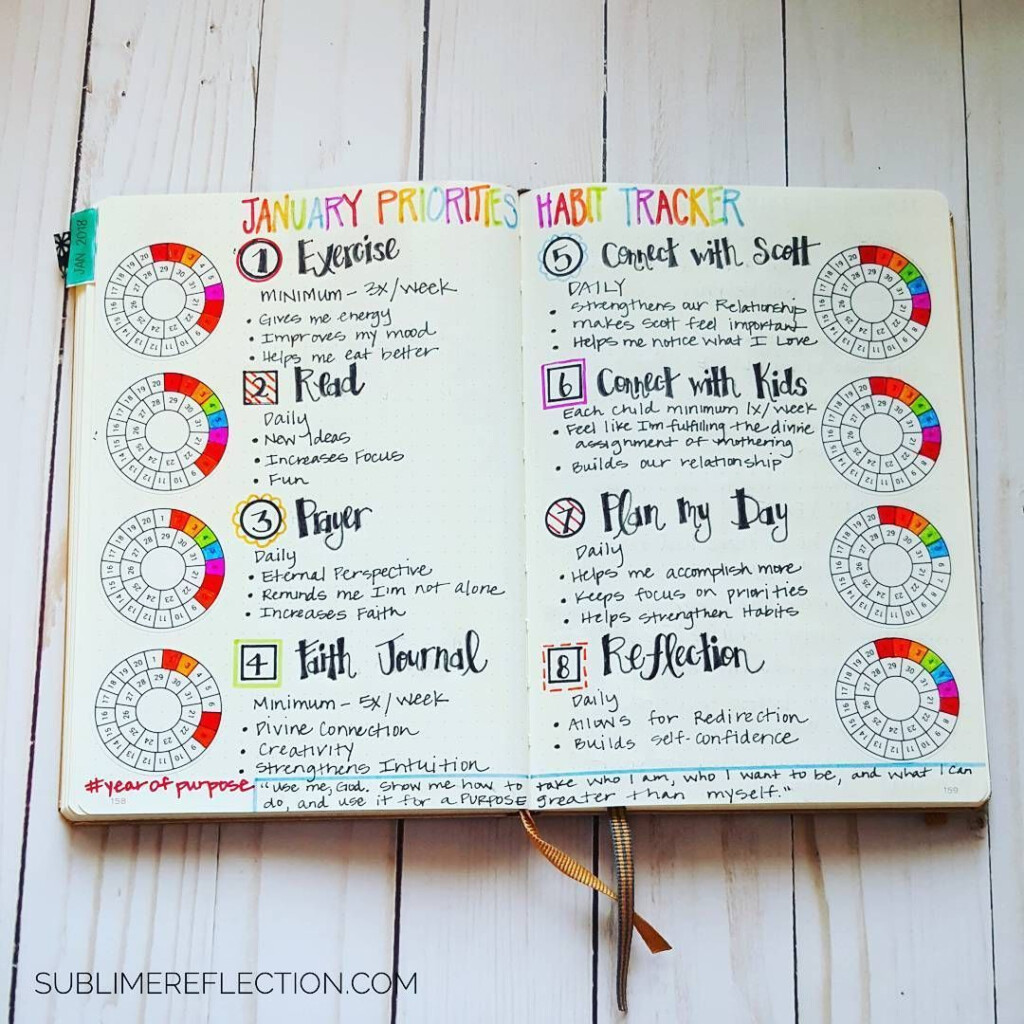 Love These Habit Tracker Circles From my blue sky design My Word This 