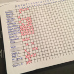 Not A Habit Tracker I Suck At Those More A Hey How Often Do I