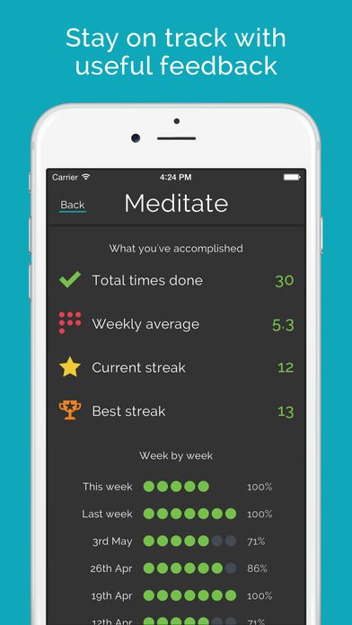 Productive Habits Daily Goals Tracker By Jaidev Soin Habit Tracker 