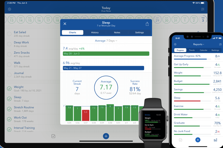 Strides App Review Goal Habit Tracker The MaciOS