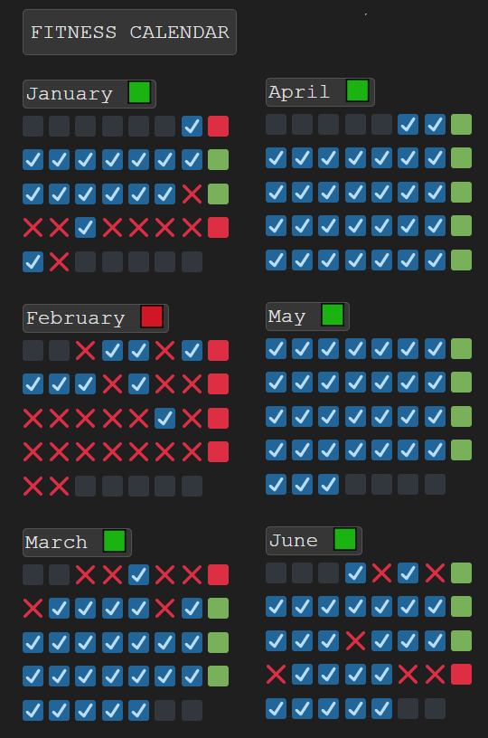 Todoist As A Habit Tracker ofcourse It s All Manual Input Edited In