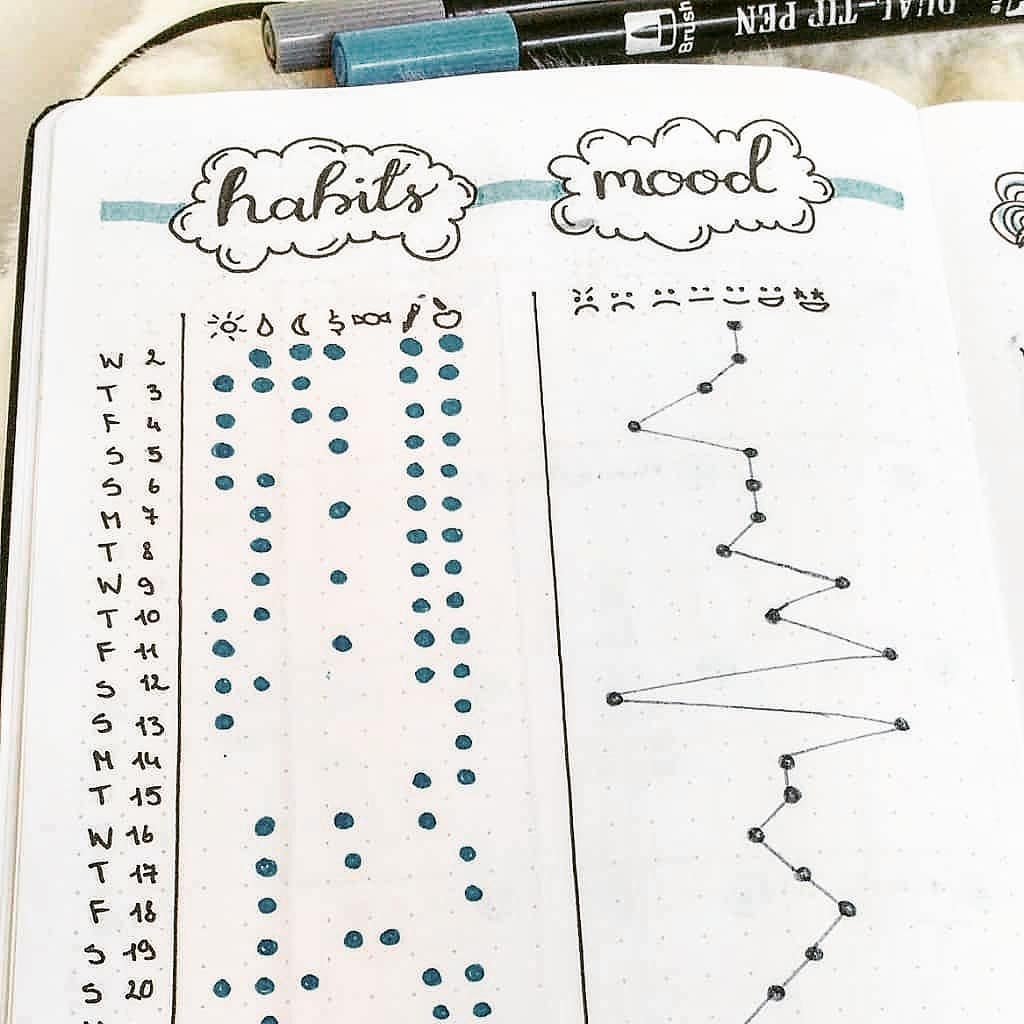 Vlas Balk n Dvojak Bullet Journal Year Tracker Ideas Pomer Ako Pou i 