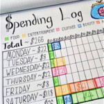 Weekly Spending Log Layout How To Use Your Bullet Journal To Keep Track Of Your Bud Bullet