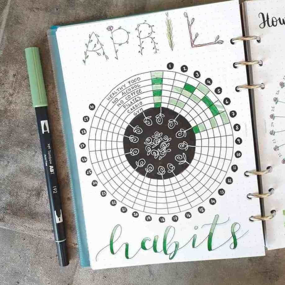 121 Habit Tracker Ideas For Your Bullet Journal Habit Tracker Bullet 