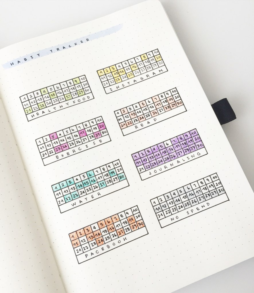 50 Habit Tracker Ideas For Bullet Journals Bullet Journal Addict