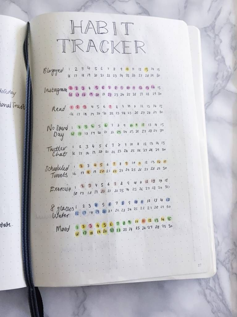 50 Habit Tracker Ideas For Bullet Journals Habit Tracker Bullet 