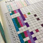70 Things To Track On Your Habit Tracker Habit Tracker Bullet Journal