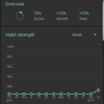 Best Apps To Help You Make Habits And Stick To Them AIVAnet
