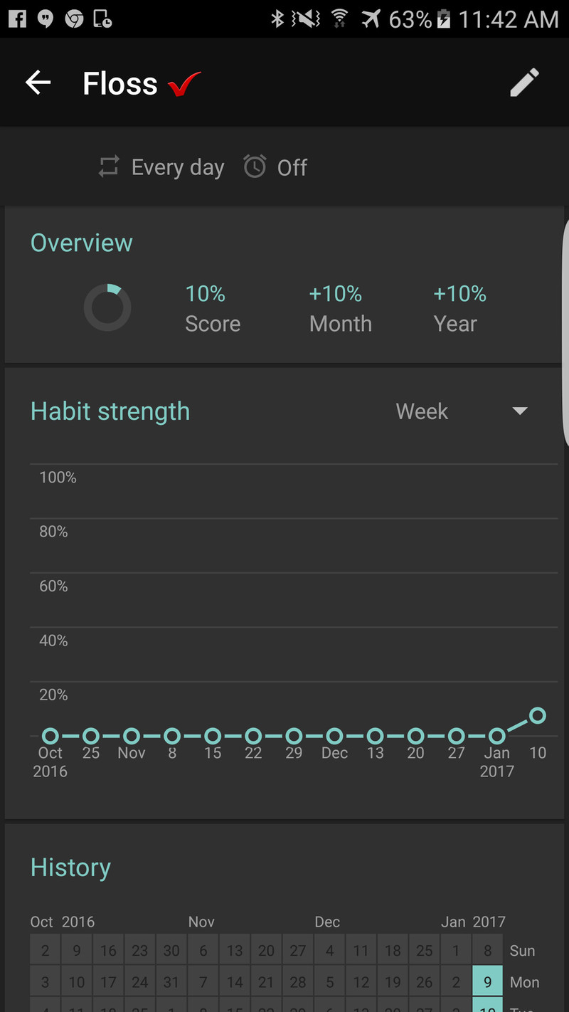 Best Apps To Help You Make Habits And Stick To Them AIVAnet