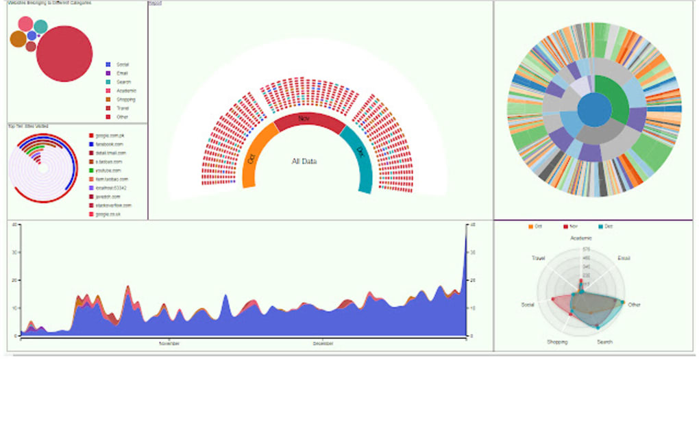 BHVis Visualization Of Your Browsing Habits Na Chrome Download