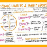 Cracking Lifes Code With Atomic Habits And Thinking From james clear
