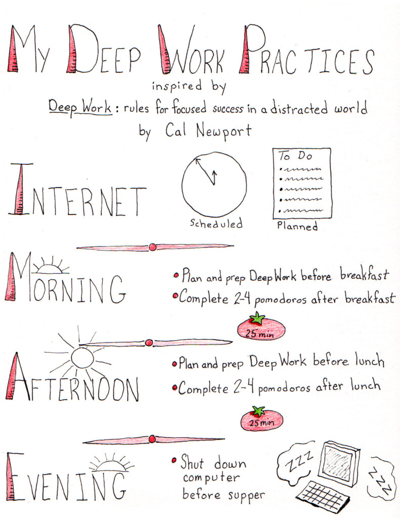 Deep Work By Cal Newport Joy s Book Blog