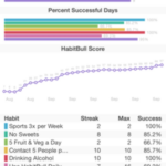 Habit Bull Daily Goal Tracker Para IPhone Descargar