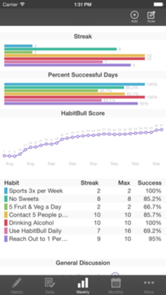 Habit Bull Daily Goal Tracker Para IPhone Descargar