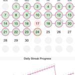 Habit Bull Daily Goal Tracker Para IPhone Download