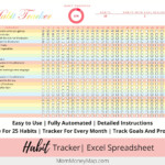Habit Tracker Excel Spreadsheet Tracking Daily Weekly Etsy UK