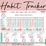 Habit Tracker Google Sheets Template Productivity Planer Etsy Ireland
