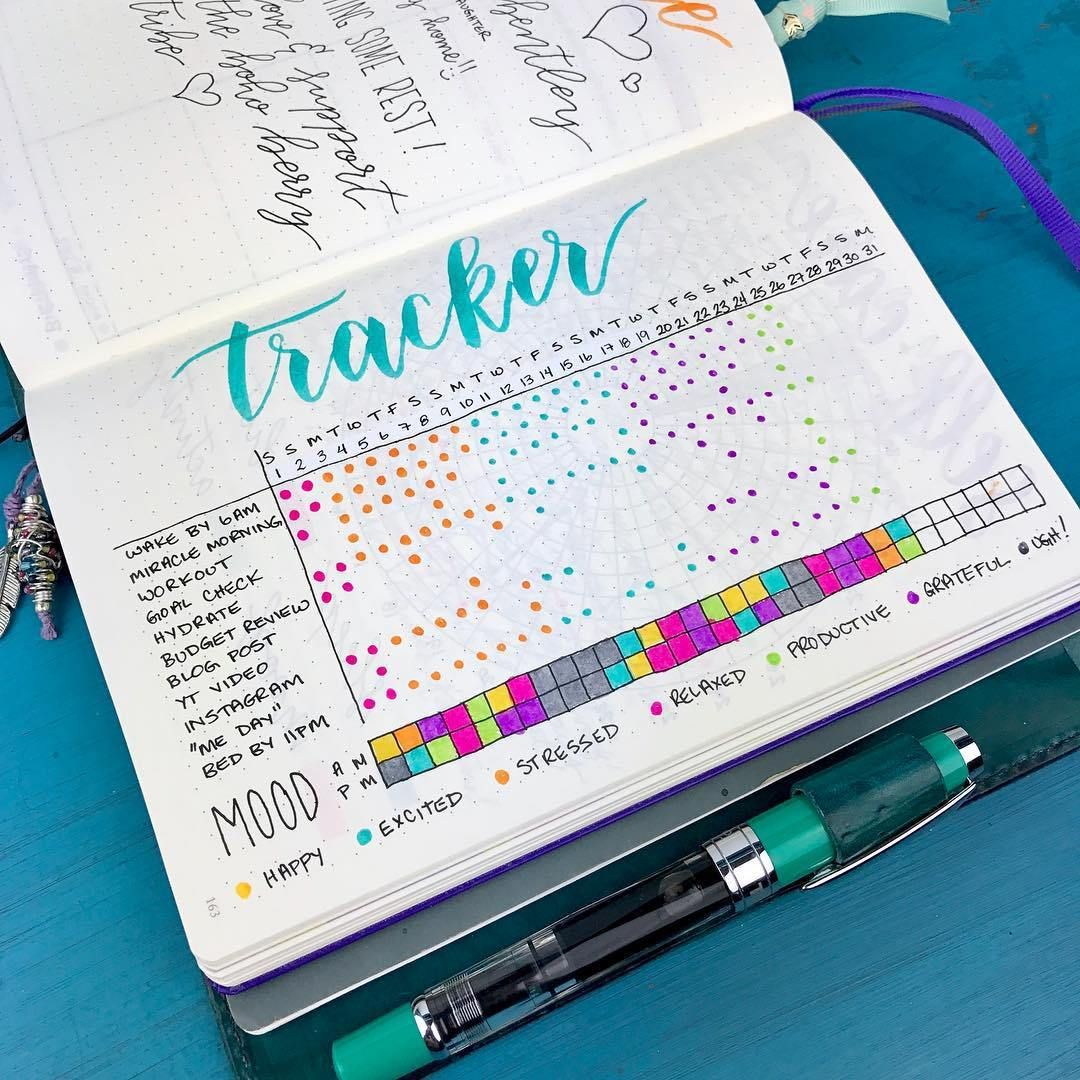 Habit Tracker Habit Tracker Bullet Journal Bullet Journal Ideas 