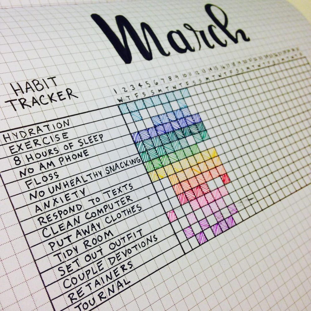 Habit Tracker Ideas B squeda De Google Bullet Journal Ideas Pages 