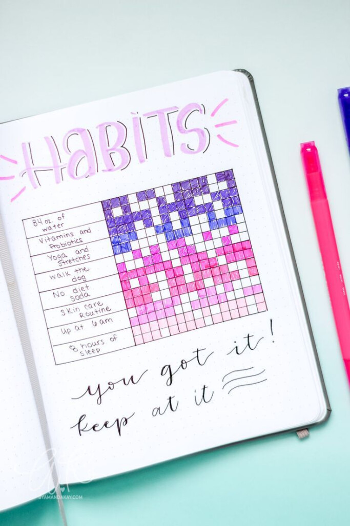 Habit Tracker Ideas For Bullet Journaling What To Track In 2020 