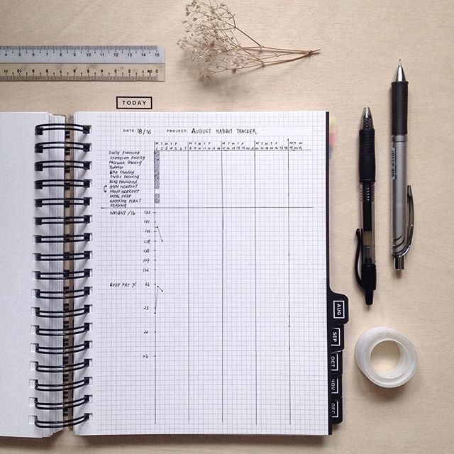 Habit Tracker Is A Genius Planner Hack Thank You To The One Who