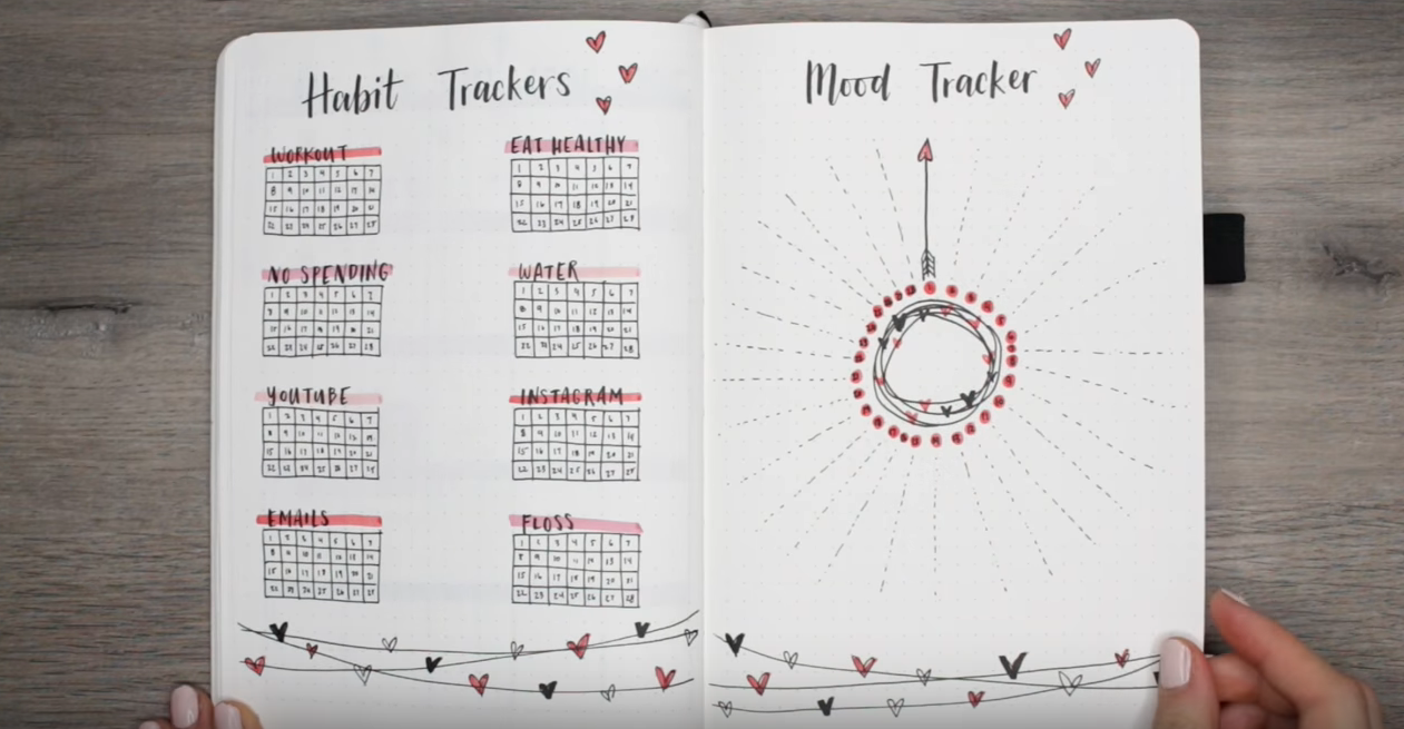 Habit Tracker Separate Boxes For Each amandarachlee Bullet Journal 