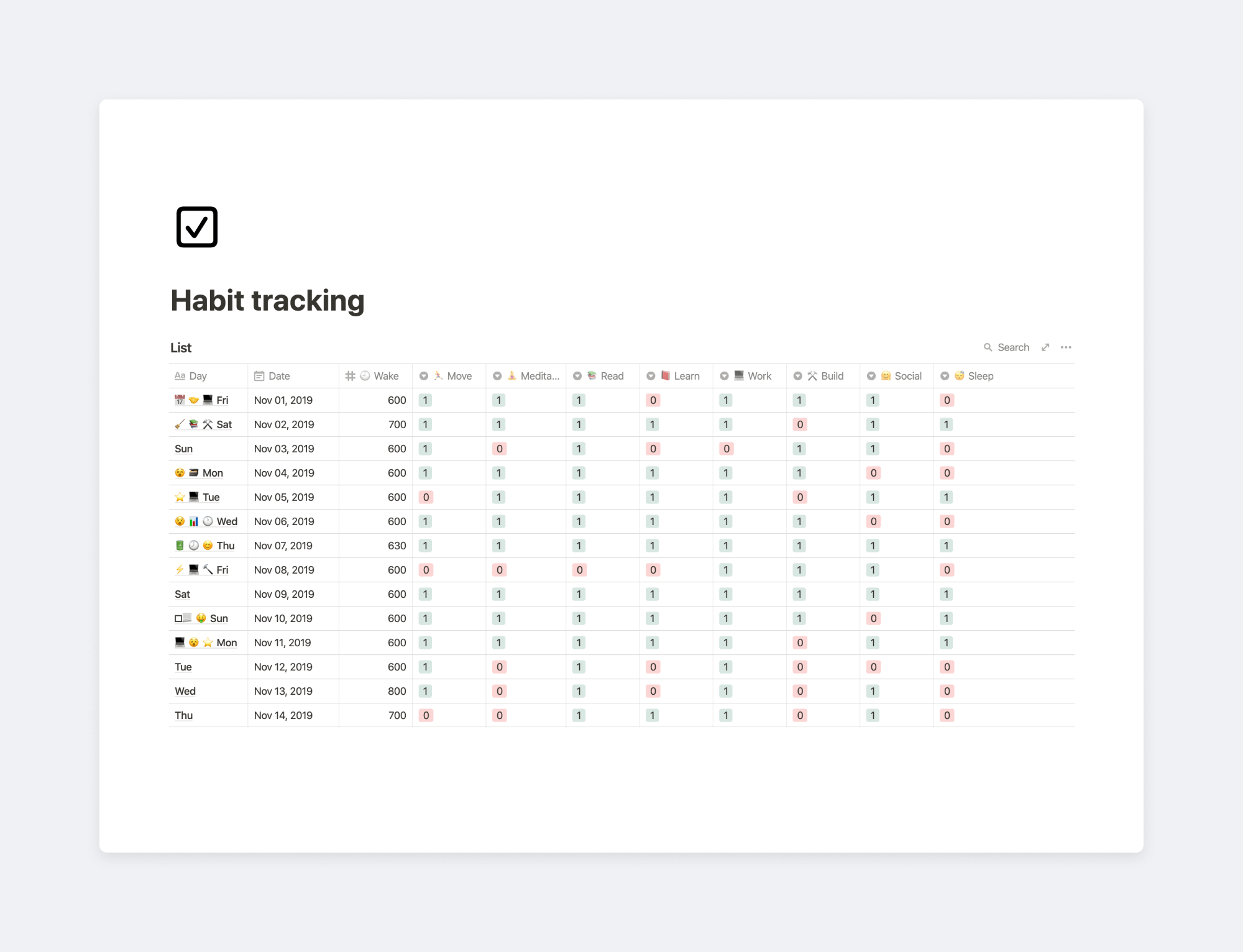 Habit Tracking Notion Everything