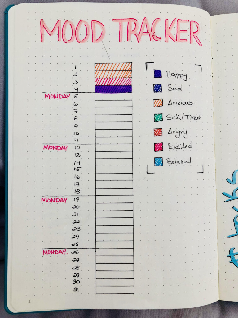 Image Result For Habit Tracker Calligraphy Mood Tracker Bullet 