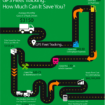 Infographic What You Will Save With GPS Fleet Tracking