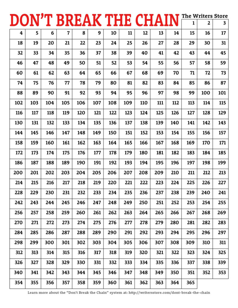  jerry seinfeld don t break chain Habit Tracker Printable 