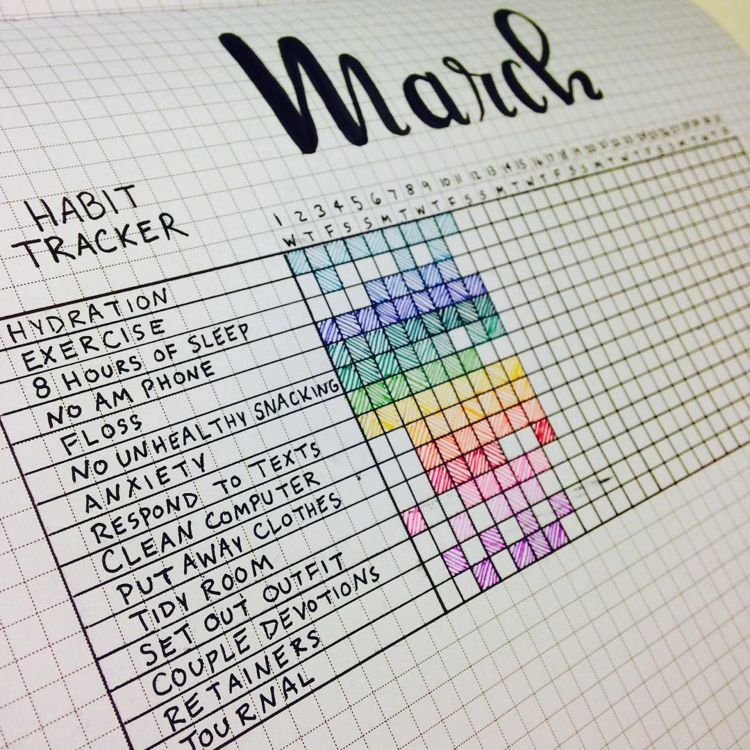 Keeping Track To Build New Habits Joanne Archibald